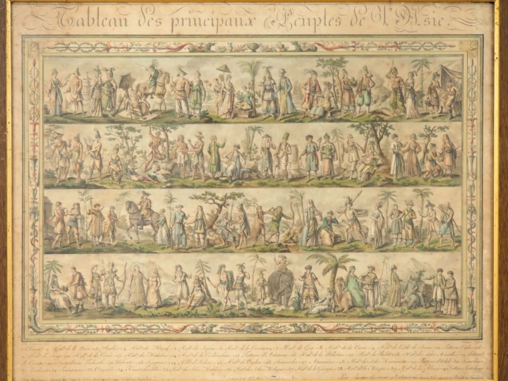 Paire de gravures en couleur XIXème.  "Tableau des principaux peuples 