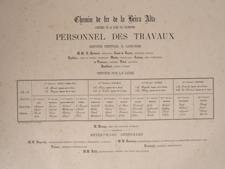 PHOTOGRAPHIE – CHEMINS DE FER. DAUDERNI (J. B.) « CHEMIN DE FER DE LA 